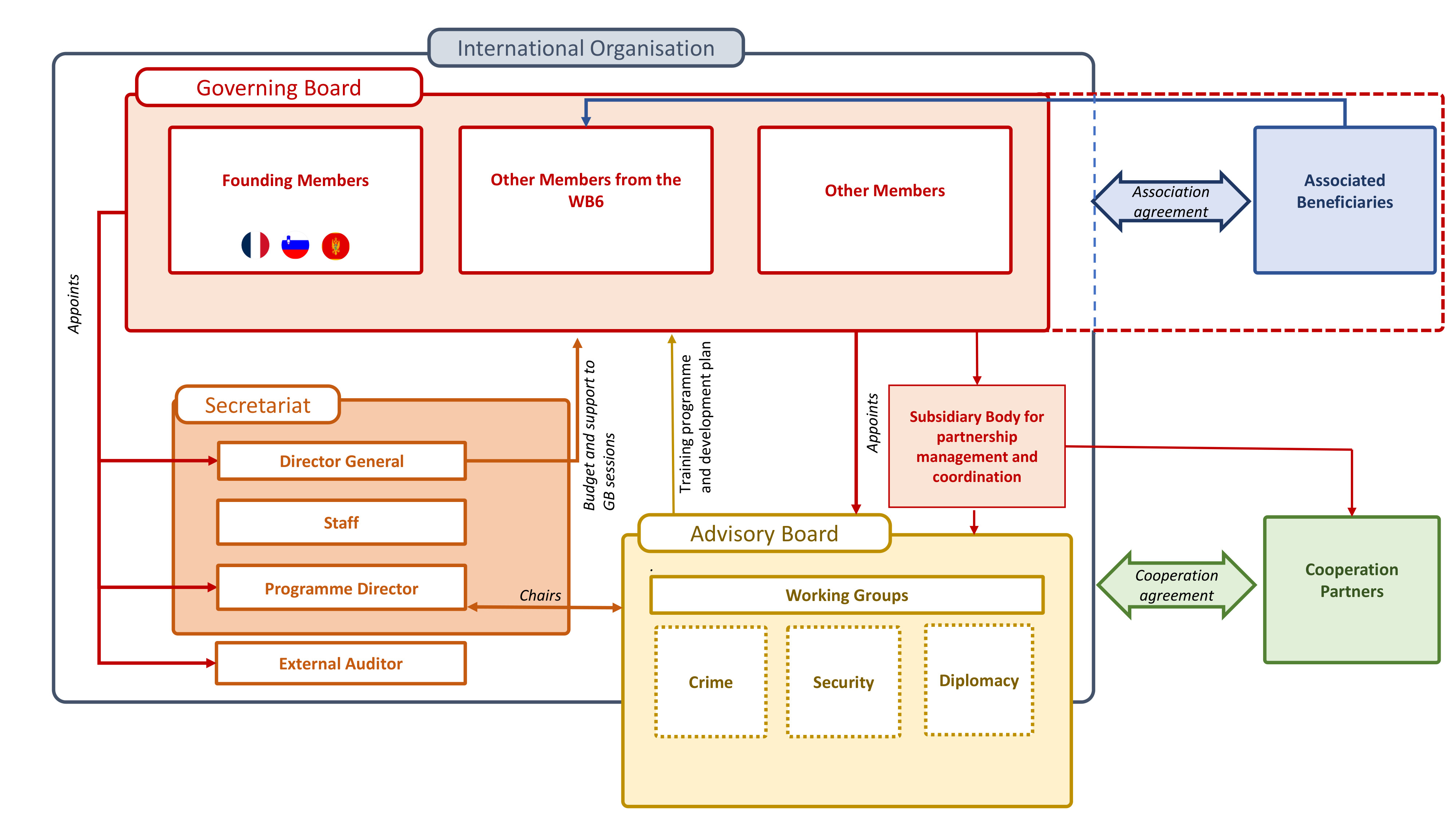 Image representing the organisation